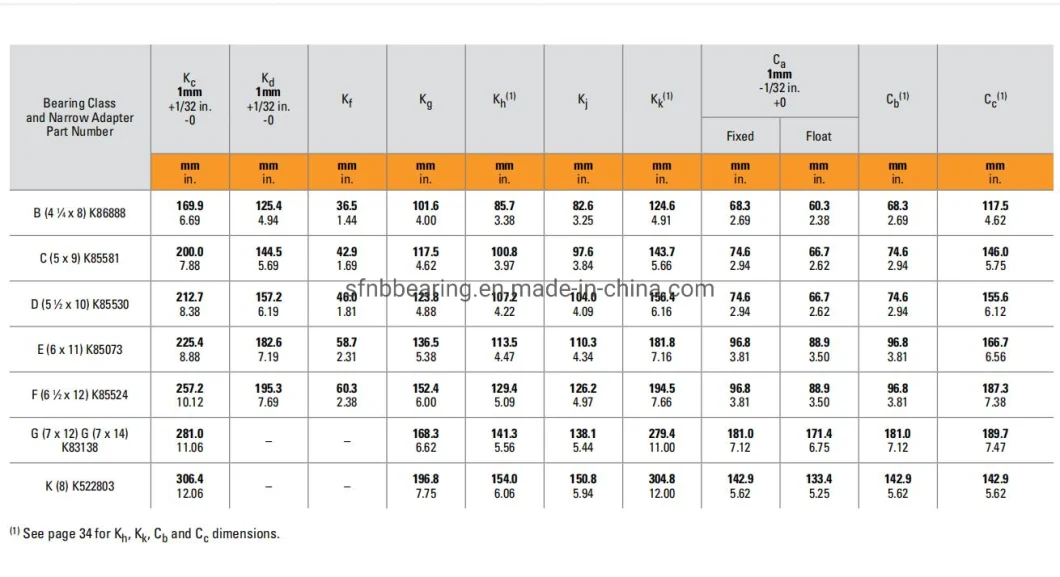 High Precision One Way Bearing Hm129848 Hm129814xd Clutch Bearing Train Bearings for Railway