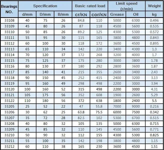 Rolling Mill /Taper Roller /Auto/Bearing for Automobile Hub/Motorcycle/Auto Spare Part