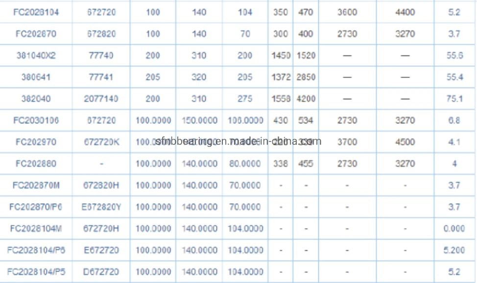 SKF Brand Good Quality FC2942155 China Factory Price Rolling Mill Bearings Row Cylindrical Roller Bearing 672829