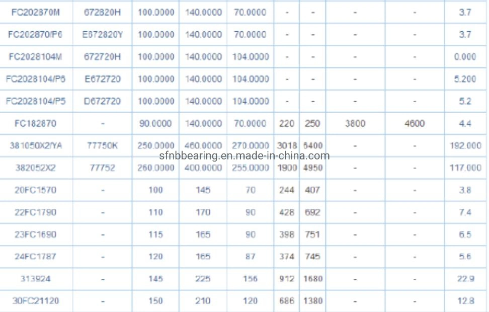 SKF Brand Good Quality FC2942155 China Factory Price Rolling Mill Bearings Row Cylindrical Roller Bearing 672829